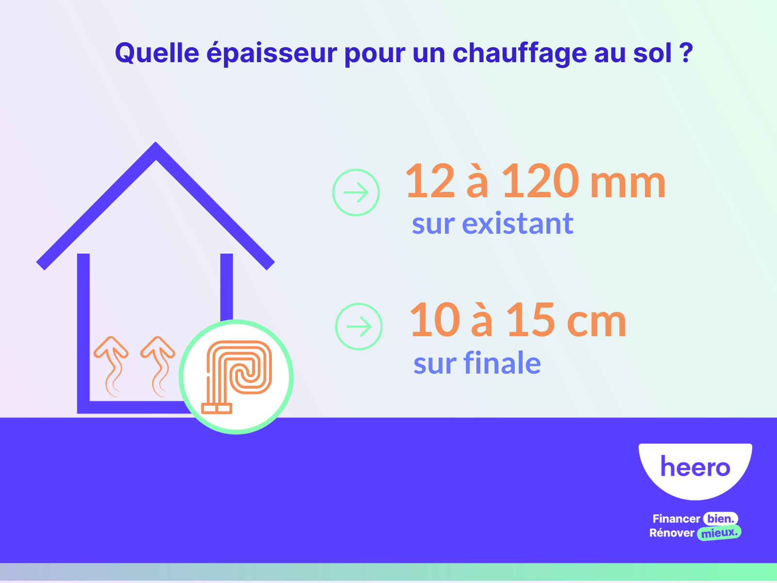 Quelle épaisseur pour un chauffage au sol ? Laquelle choisir — free download